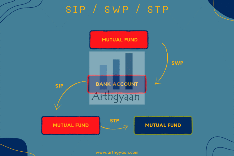How an Inflation Adjusted SIP Calculator Helps You Plan Realistic Long-Term Financial Goals
