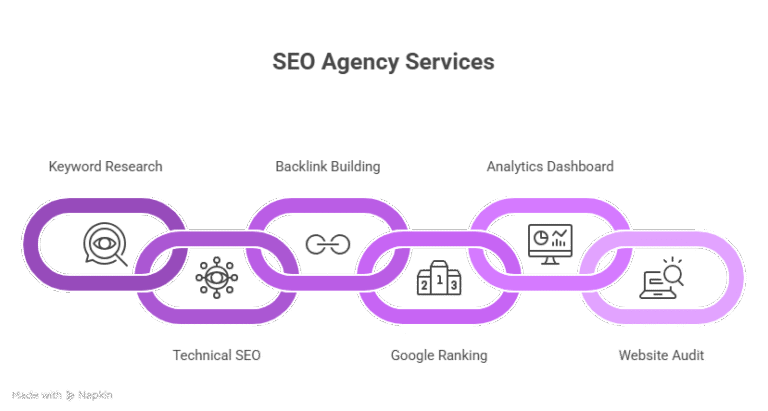 _- visual selection (3)