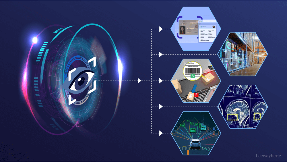 Computer Vision Development: Teaching Machines to See, Understand, and Act