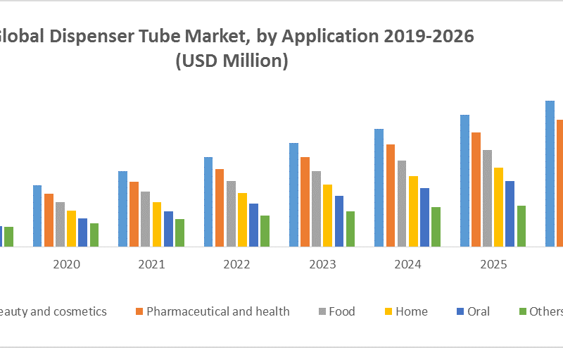 Dispenser Tube Market Size, Demand Outlook, and Strategic Insights (2020-2026)