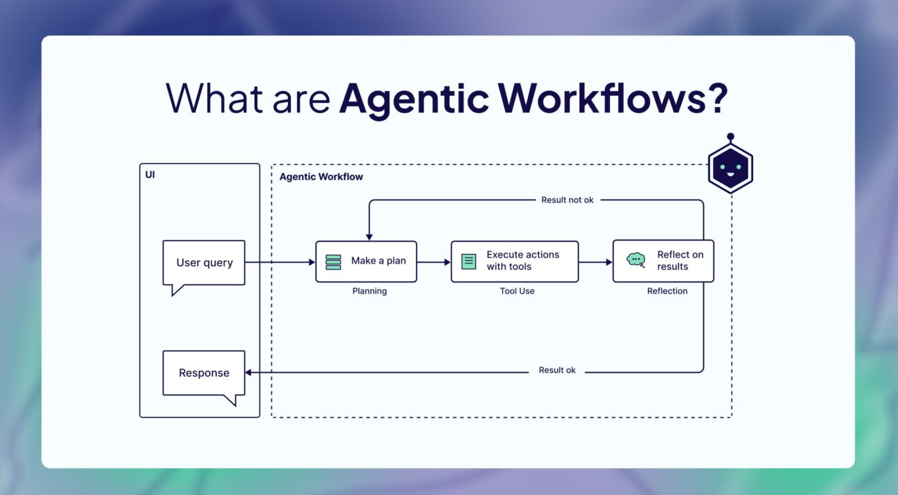 ai agentic workflows