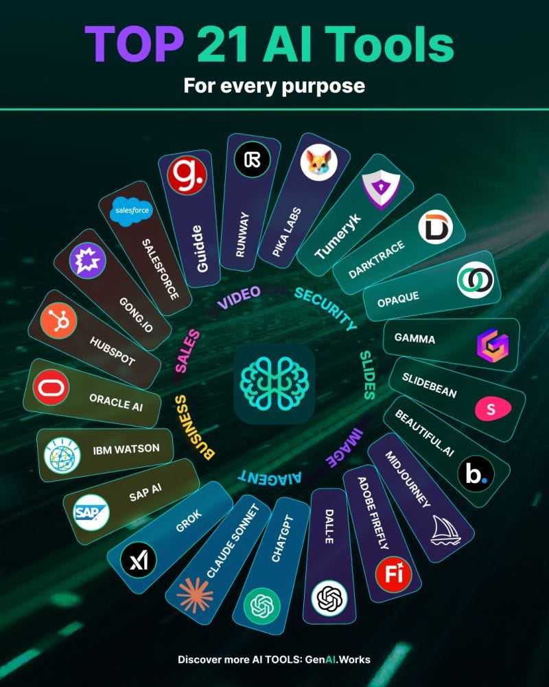 AI tools that are worth exploring for modern productivity and smarter workflows