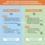Solo-Travel-Packages-from-Delhi