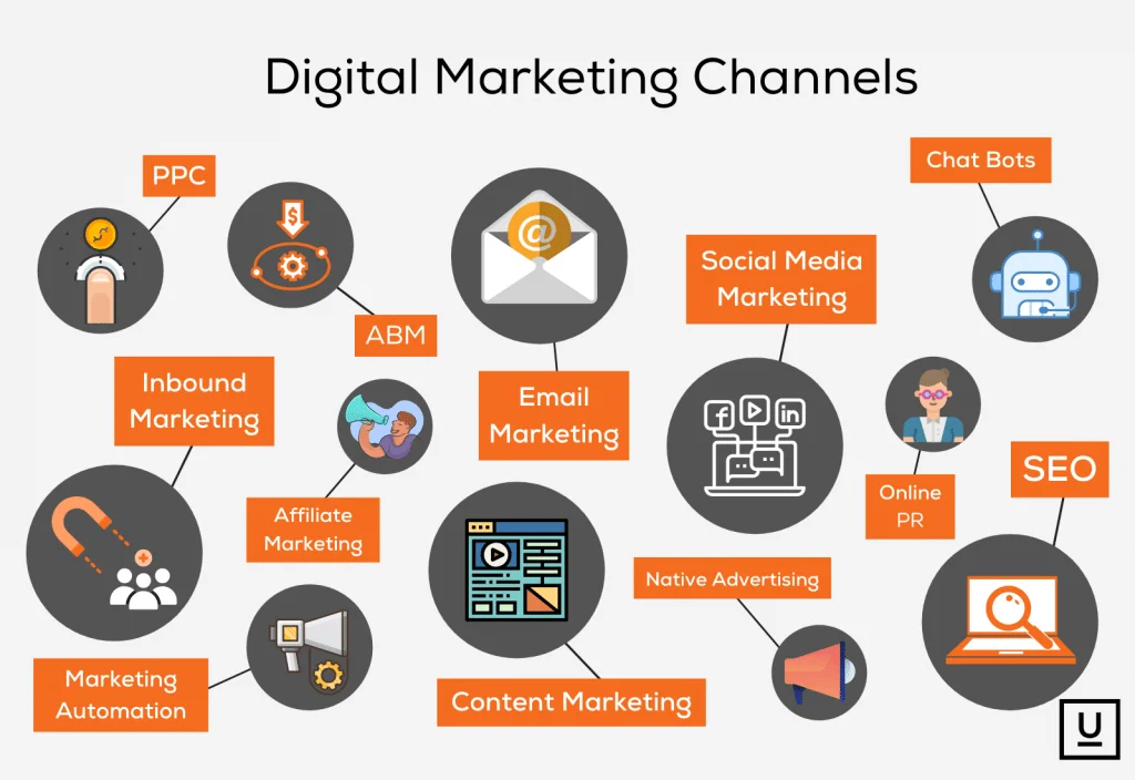 The Key Channels That Power Digital Marketing Today