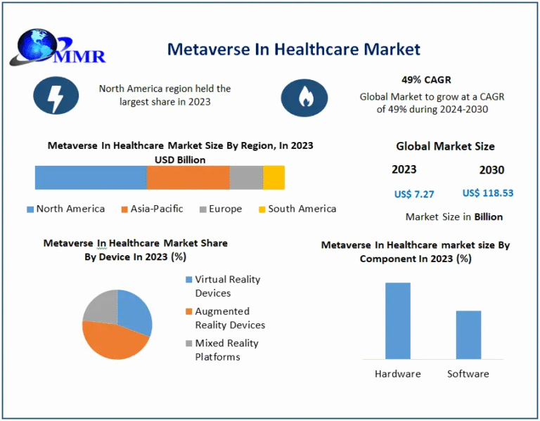 Metaverse in Healthcare Market