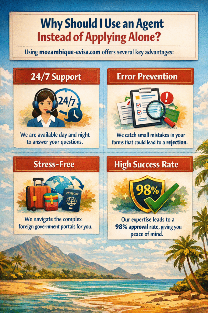 Mozambique Evisa For Dominica Citizens - Newsglo