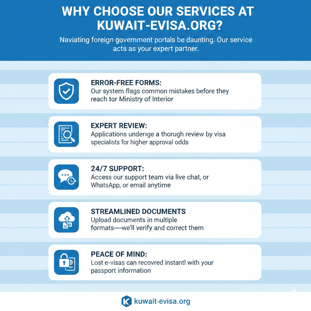 Kuwait eVisa for Philippines Citizens - Newsglo