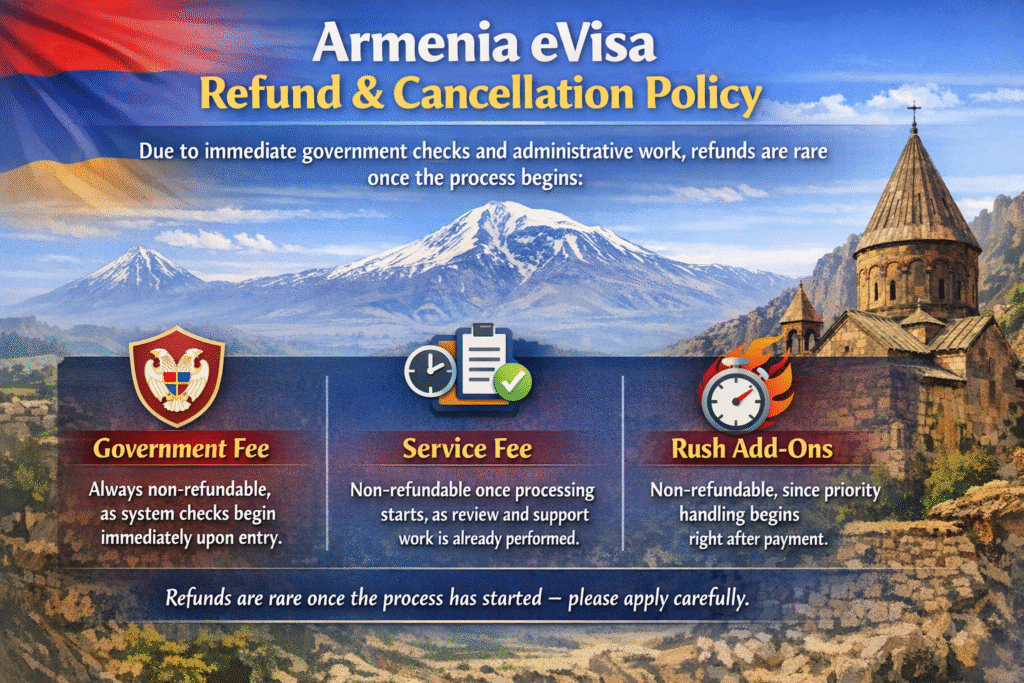 Armenia Evisa for Papua New Guinea Citizens - Newsglo