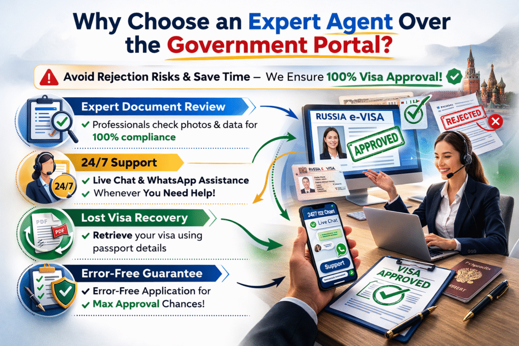 Russian e-Visa for Liechtenstein Citizens - Newsglo