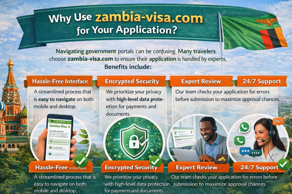 Zambia e-Visa for Fiji Citizens - Newsglo