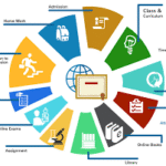 Best School Management Software for Small & Medium Schools in Pakistan (2026 Guide)