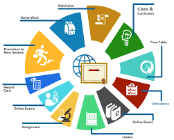 Best School Management Software for Small & Medium Schools in Pakistan (2026 Guide)