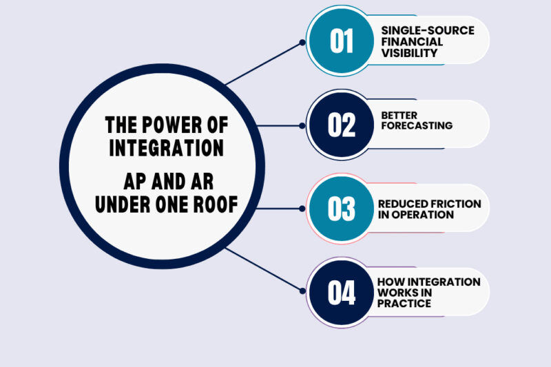 How Outsourced Accounts Payable Eliminates Invoice Backlogs and Late Payments