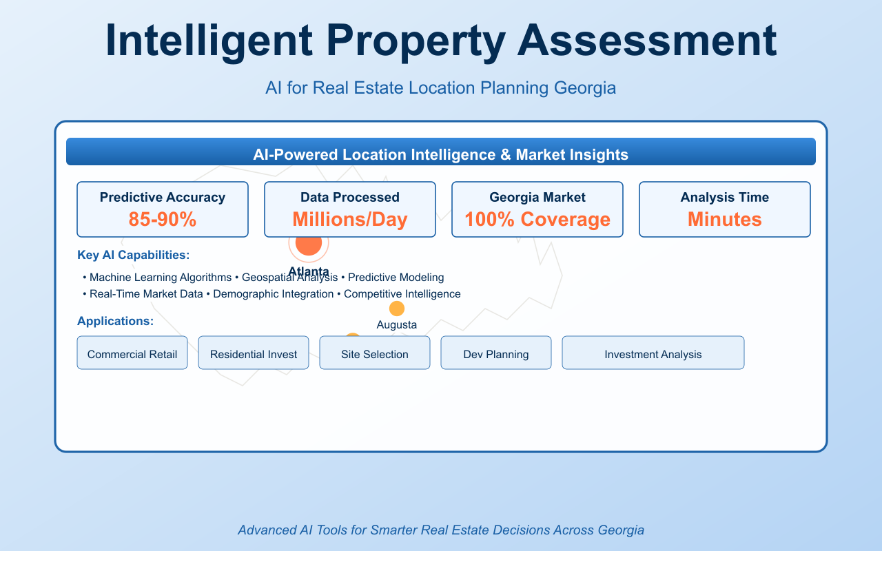 AI for real estate location planning Georgia showing property data analytics and investment insights